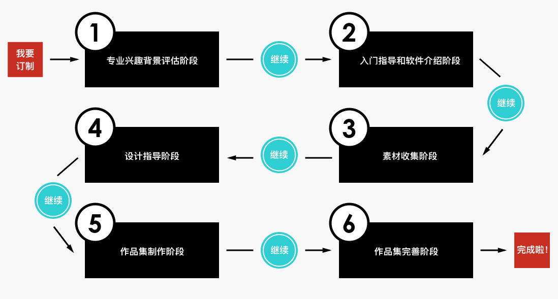 Portfolio Customization