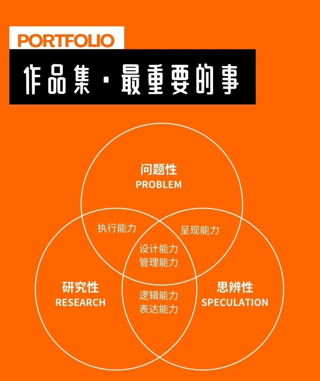 作品集寒假7日集訓(xùn)