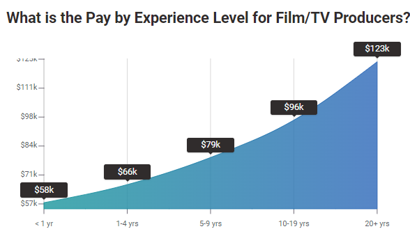 全球電影名校申請(qǐng)攻略